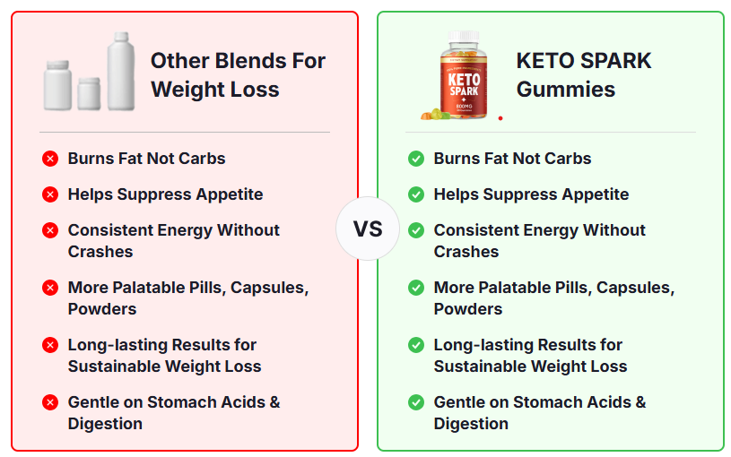 Get KETO-SPARK-Gummies